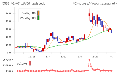 Ｌａｂｏｒｏ．ＡＩチャート