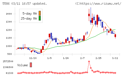 Ｌａｂｏｒｏ．ＡＩチャート