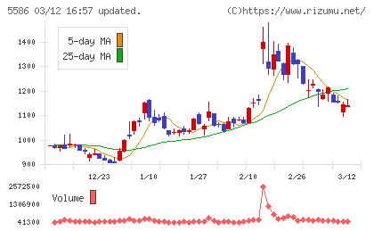 Ｌａｂｏｒｏ．ＡＩチャート