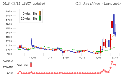 雨風太陽