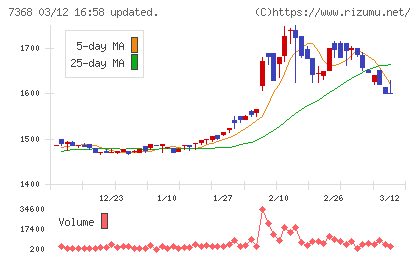 表示灯チャート