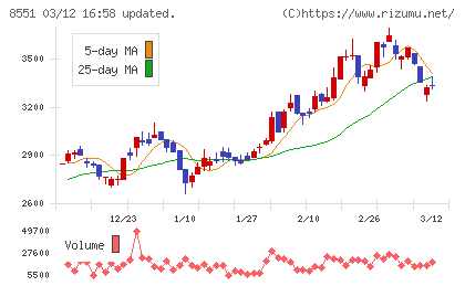 北日本銀行チャート