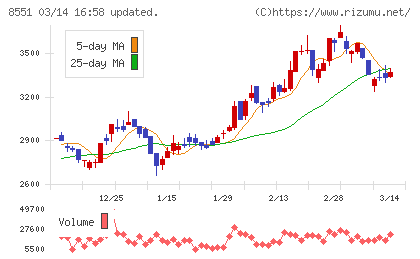 北日本銀行チャート