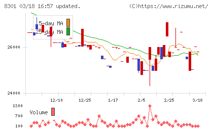 日本銀行チャート