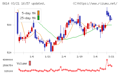 東洋証券