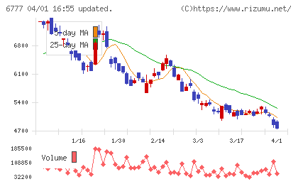 ｓａｎｔｅｃ　Ｈｏｌｄｉｎｇｓチャート
