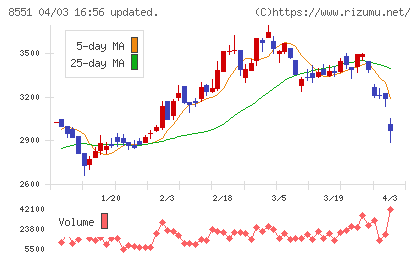 北日本銀行チャート