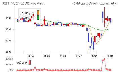 Ｒｅｃｏｖｅｒｙ　Ｉｎｔｅｒｎａｔｉｏｎａｌチャート