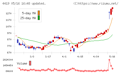 Ｆｉｎａｔｅｘｔホールディングス