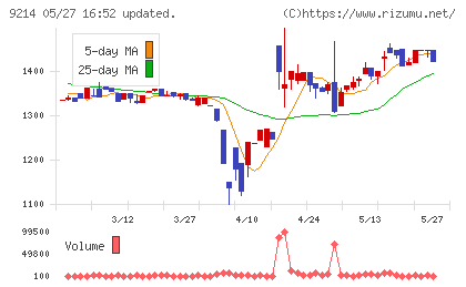 Ｒｅｃｏｖｅｒｙ　Ｉｎｔｅｒｎａｔｉｏｎａｌチャート