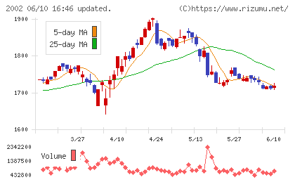 日清製粉グループ本社
