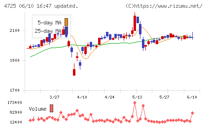 ＣＡＣ　Ｈｏｌｄｉｎｇｓ