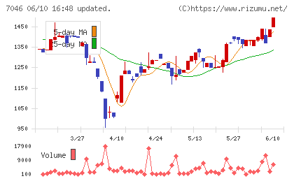ＴＤＳＥ