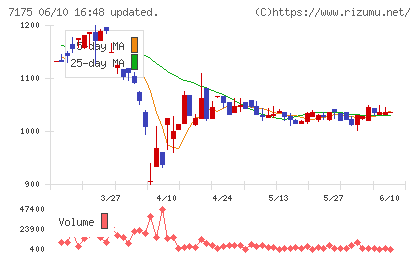 今村証券