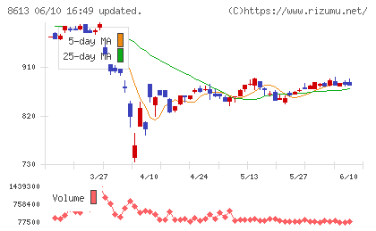 丸三証券