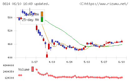 東洋証券