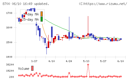丸八証券