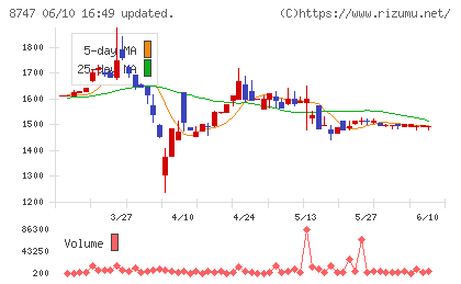 豊トラスティ証券