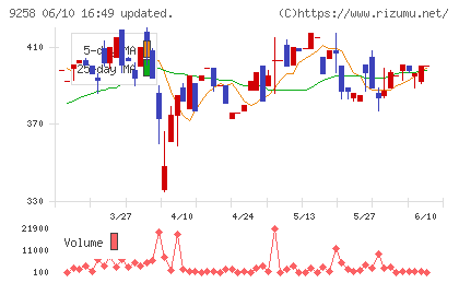 ＣＳ－Ｃ