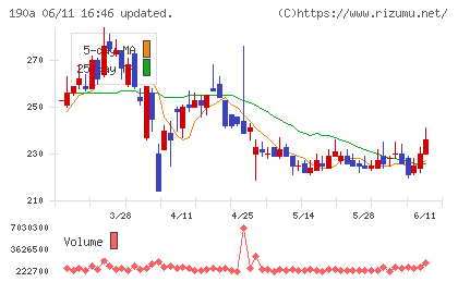 Ｃｈｏｒｄｉａ　Ｔｈｅｒａｐｅｕｔｉｃｓ