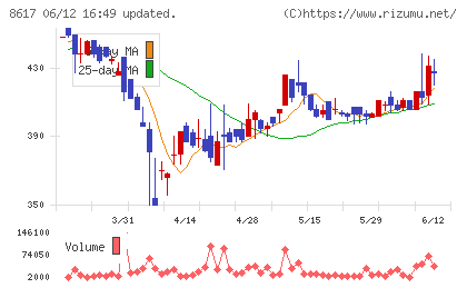 光世証券