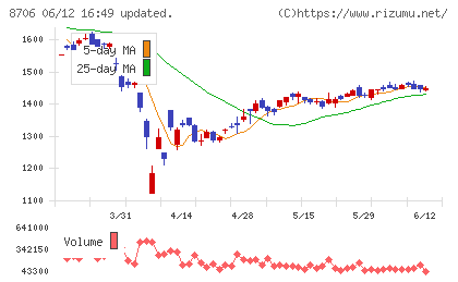 極東証券