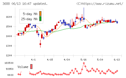 ＣＡＲＴＡ　ＨＯＬＤＩＮＧＳ
