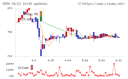 南日本銀行