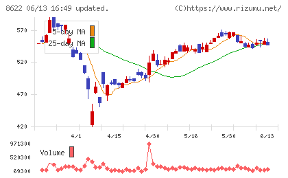 水戸証券