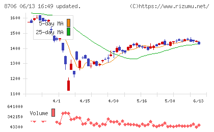 極東証券
