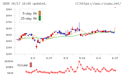 ＣＡＲＴＡ　ＨＯＬＤＩＮＧＳ