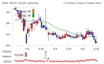 Ｃｈｏｒｄｉａ　Ｔｈｅｒａｐｅｕｔｉｃｓ