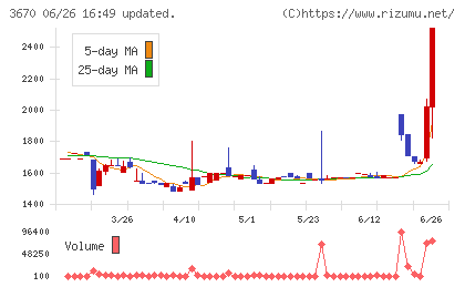 協立情報通信チャート