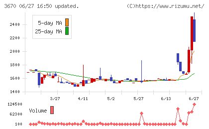 協立情報通信チャート