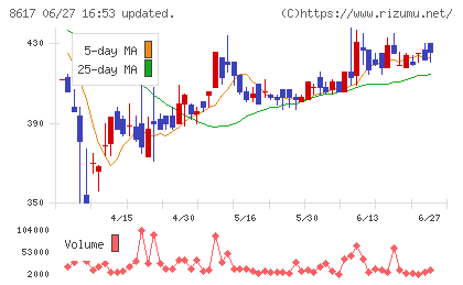 光世証券