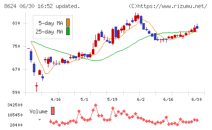 いちよし証券