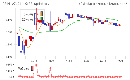 Ｒｅｃｏｖｅｒｙ　Ｉｎｔｅｒｎａｔｉｏｎａｌチャート