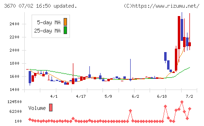 協立情報通信チャート