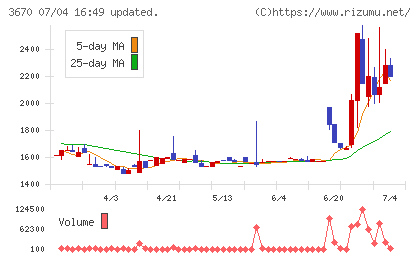 協立情報通信チャート