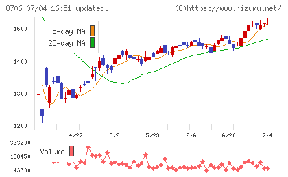 極東証券