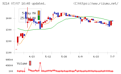 Ｒｅｃｏｖｅｒｙ　Ｉｎｔｅｒｎａｔｉｏｎａｌチャート