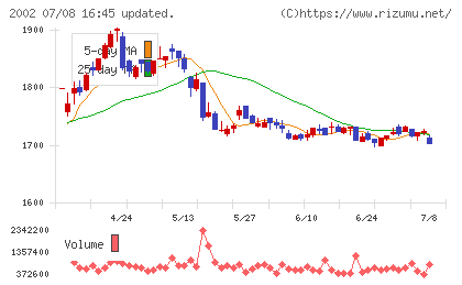 日清製粉グループ本社