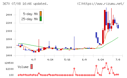 協立情報通信チャート