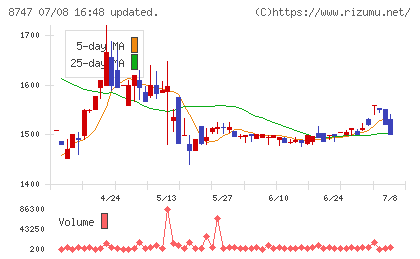 豊トラスティ証券