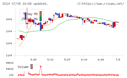 Ｒｅｃｏｖｅｒｙ　Ｉｎｔｅｒｎａｔｉｏｎａｌチャート