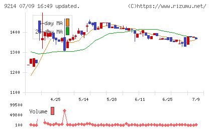 Ｒｅｃｏｖｅｒｙ　Ｉｎｔｅｒｎａｔｉｏｎａｌチャート