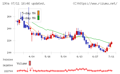 Ｃｈｏｒｄｉａ　Ｔｈｅｒａｐｅｕｔｉｃｓ