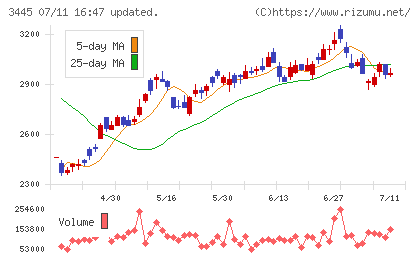 ＲＳ　Ｔｅｃｈｎｏｌｏｇｉｅｓ