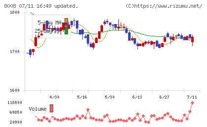 ４℃ホールディングス