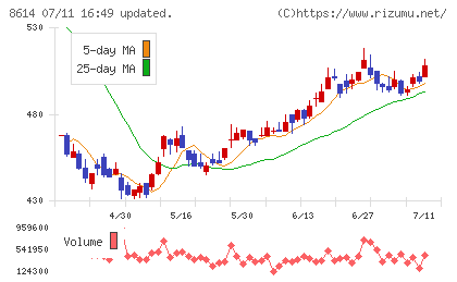 東洋証券